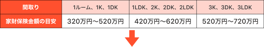 株式 保険 管 会社 全 短期 少額 協