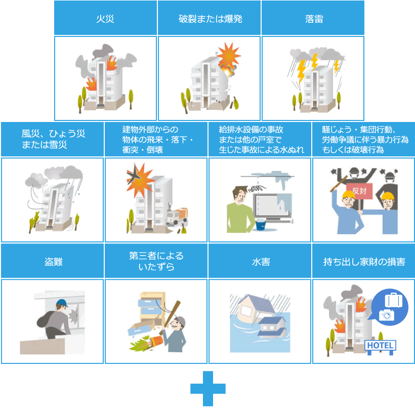 補償内容