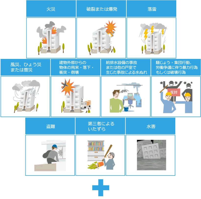 保険 盗難 火災