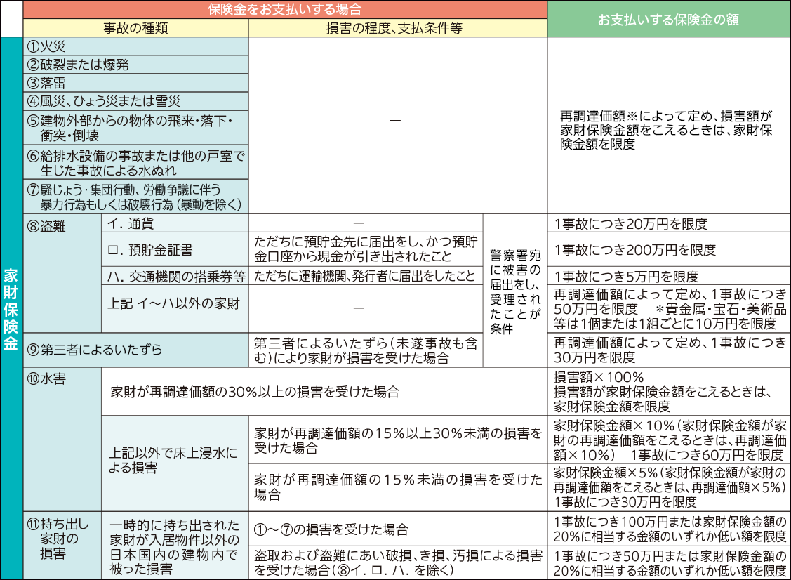 支払条件等