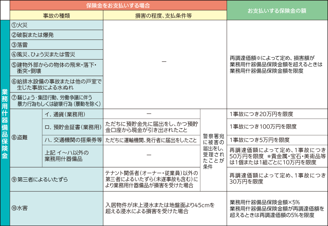 お支払いする業務用什器備品保険金