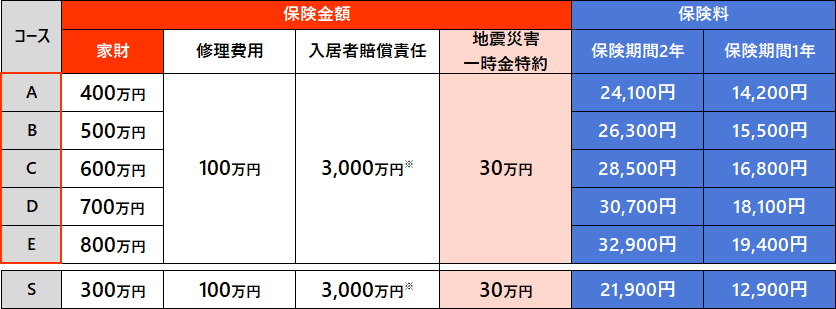 保険料コース - 全管協少額短期保険株式会社