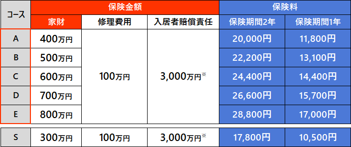 完全引退品！※金額要相談！！ 保険料コース - 全管協少額短期保険株式会社