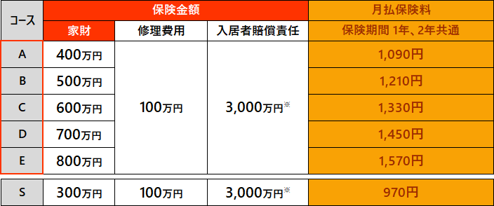 保険料コース - 全管協少額短期保険株式会社